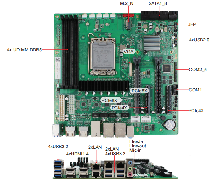 高效、扩展性强——ALD-76主板助力工业自动化、物联网、边缘计算与多显示器工作站