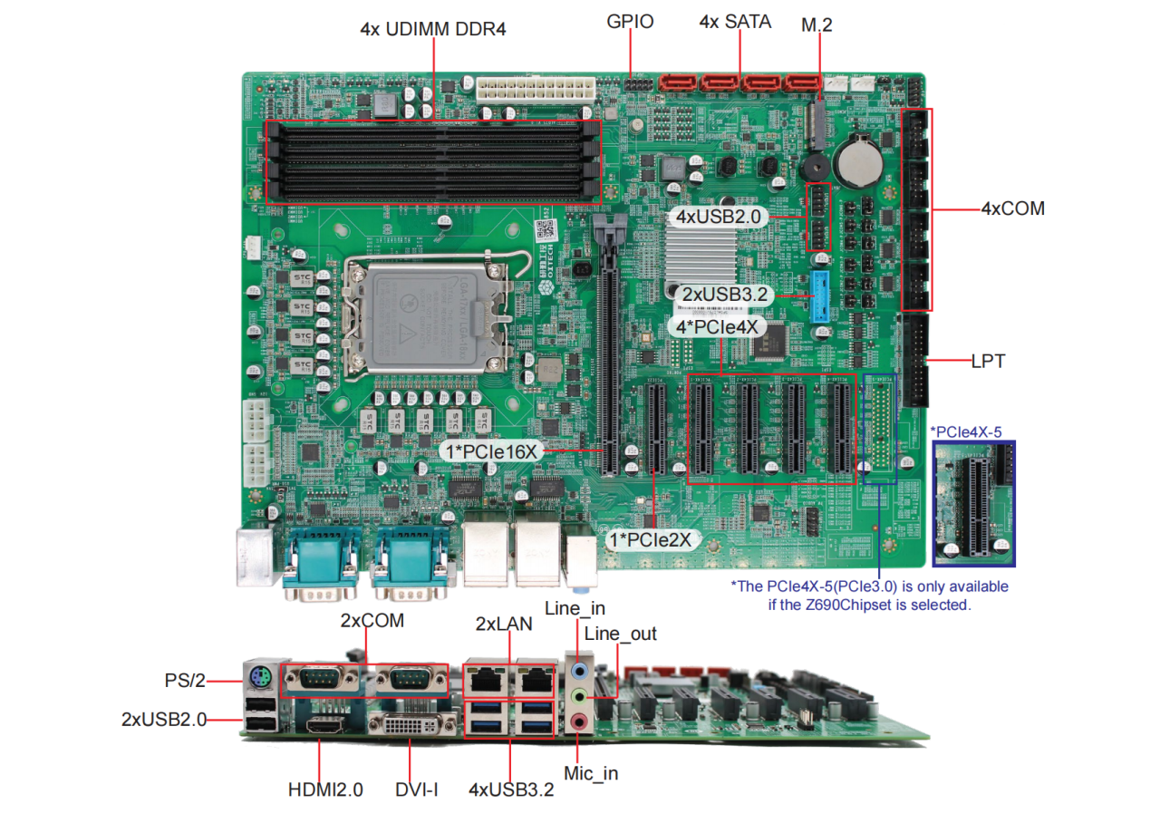高效、稳定、强大性能——ALD-75主板赋能工业自动化与机器视觉行业